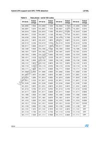 L6740L Datasheet Page 20