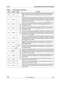 L6751TR Datasheet Page 9