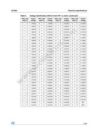 L6756D Datasheet Page 15