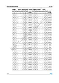 L6756D Datasheet Page 16