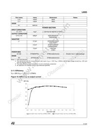 L6995DTR Datasheet Page 21