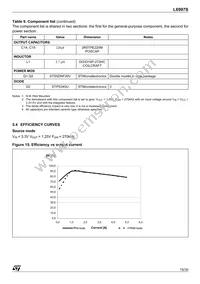 L6997S Datasheet Page 15