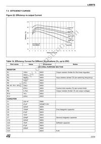 L6997S Datasheet Page 23