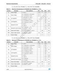 L78L08ACD13TR Datasheet Page 12