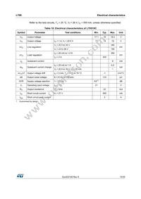 L78S12CV-DG Datasheet Page 15
