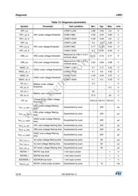 L9001-TR Datasheet Page 22