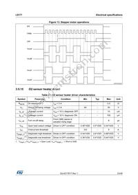 L9177 Datasheet Page 23