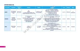 L9396 Datasheet Page 15