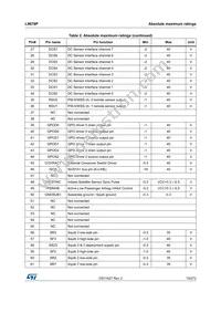 L9679P Datasheet Page 15