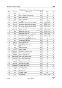 L9680 Datasheet Page 16