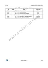 L9733CNTR Datasheet Page 23