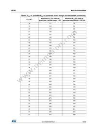 L9780TR Datasheet Page 19