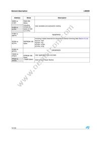 L9805E Datasheet Page 14