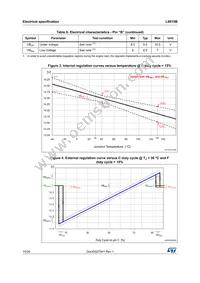 L9915B Datasheet Page 10