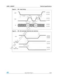 L9950 Datasheet Page 17