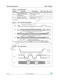 L9951 Datasheet Page 16