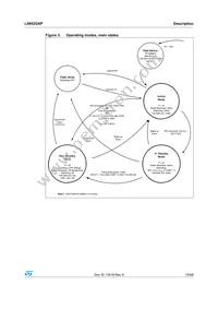 L9952XPTR Datasheet Page 15