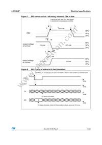 L9953LXP Datasheet Page 19