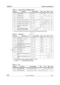 L9954LXPTR Datasheet Page 15