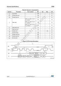 L9959T-TR-D Datasheet Page 22