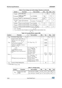 L99DZ80EP Datasheet Page 16