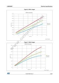 L99DZ80EP Datasheet Page 23