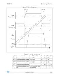 L99DZ81EP Datasheet Page 23