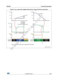 L99LD01TR-E Datasheet Page 15