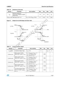 L99MD01XPTR Datasheet Page 17