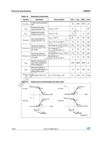 L99MD02XPTR Datasheet Page 16