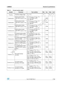 L99MD02XPTR Datasheet Page 17