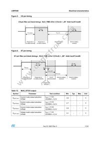 L99PD08 Datasheet Page 17