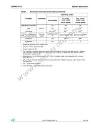 L99PM72PXP Datasheet Page 23