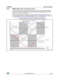 L99SM81VYTR Datasheet Page 21