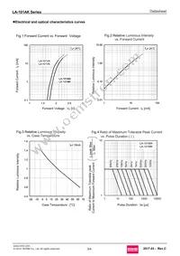 LA-101MK Datasheet Page 3