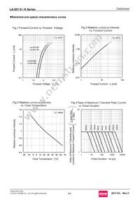 LA-501VN Datasheet Page 3