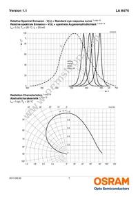 LA A676-Q2T1-1-Z Datasheet Page 7