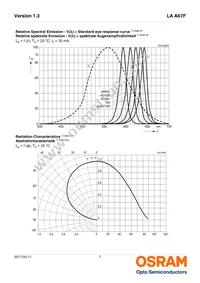 LA A67F-ABBB-24-1-30-R33-Z Datasheet Page 7