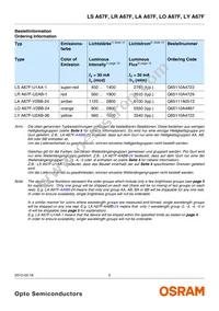 LA A67F-V2BB-24-Z Datasheet Page 2