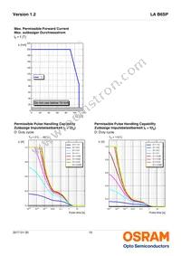 LA B6SP-DBEB-24-1-140-R33-Z Datasheet Page 10