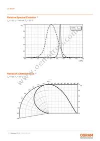 LA B6SP-DBFA-24-G3R3-140-R33-Z Datasheet Page 7