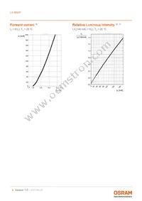 LA B6SP-DBFA-24-G3R3-140-R33-Z Datasheet Page 8