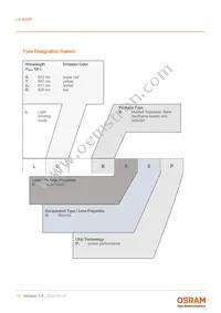 LA B6SP-DBFA-24-G3R3-140-R33-Z Datasheet Page 17