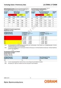 LA CN5M-GAHA-24-1-140-R18-Z Datasheet Page 5