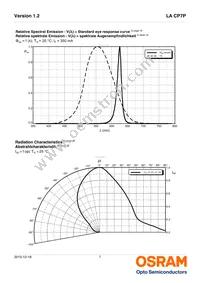 LA CP7P-KQKS-W3-0-350-R18 Datasheet Page 7