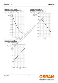 LA CP7P-KQKS-W3-0-350-R18 Datasheet Page 9