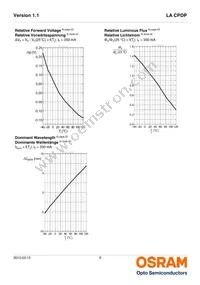 LA CPDP-JTKT-23-0-350-R18-Z-IND Datasheet Page 9