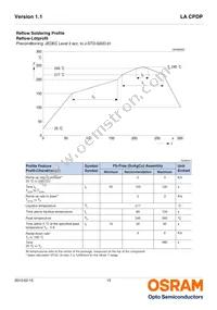 LA CPDP-JTKT-23-0-350-R18-Z-IND Datasheet Page 15