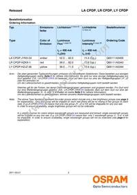 LA CPDP-JYKX-24-Z Datasheet Page 2