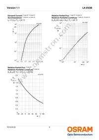 LA E63B-CBEA-24-1 Datasheet Page 9